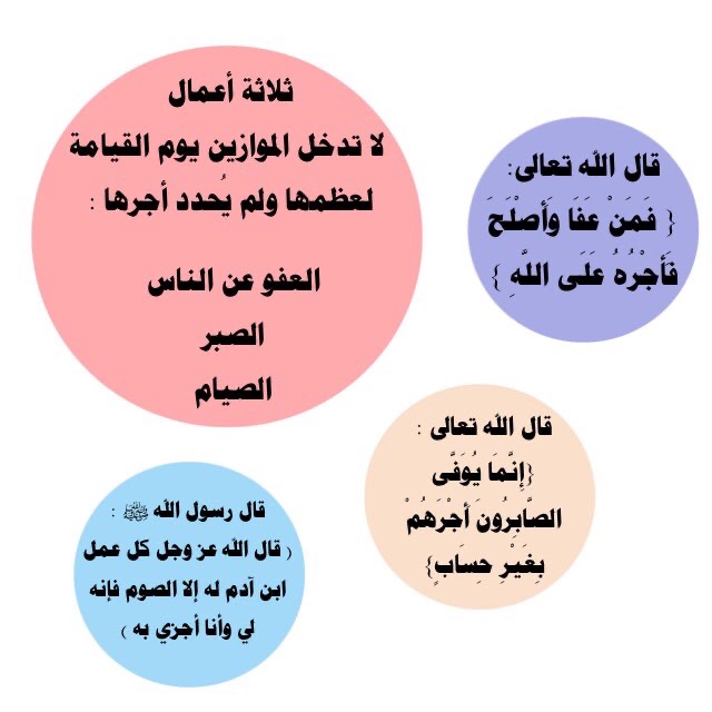 (( ثلاثه اعمال لا تدخل الموازين يوم القيامه لعظمها ))