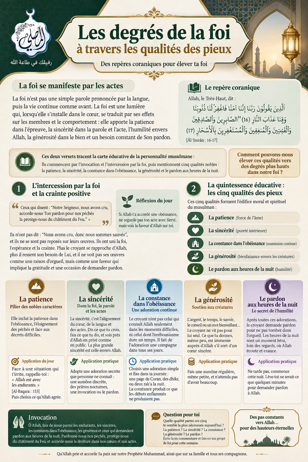 Les degrés de la foi dans les qualités des pieux